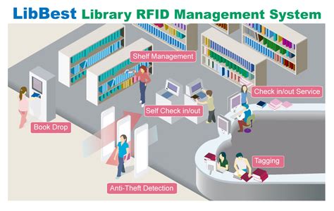 buy library rfid tags|rfid security system for library.